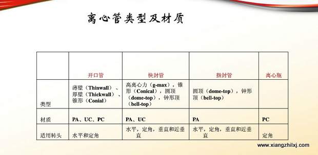 超速離心機離心管的使用-圖解-離心管怎么使用？