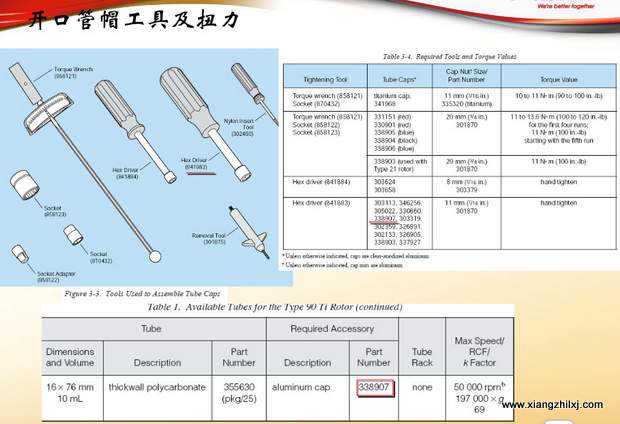 超速離心機離心管的使用-圖解-離心管怎么使用？