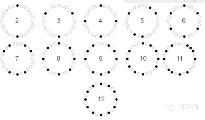 離心機(jī)配平問題，80%的人會(huì)答錯(cuò)