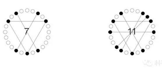離心機(jī)配平問題，80%的人會(huì)答錯(cuò)