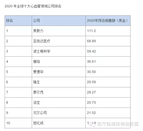 國際醫(yī)療器械巨頭并購大戰(zhàn)的真實(shí)原因是什么？