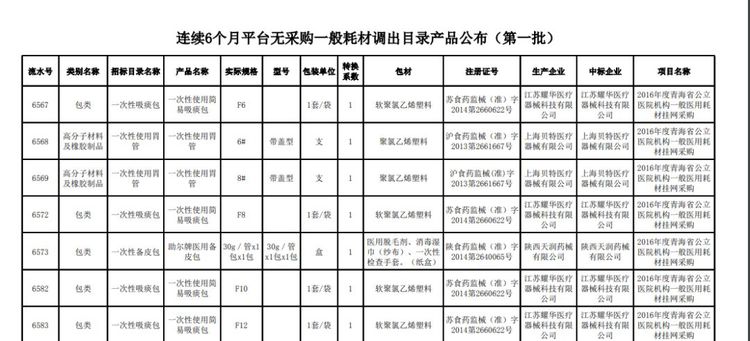 全面清理！近5萬種耗材被踢出掛網(wǎng)！